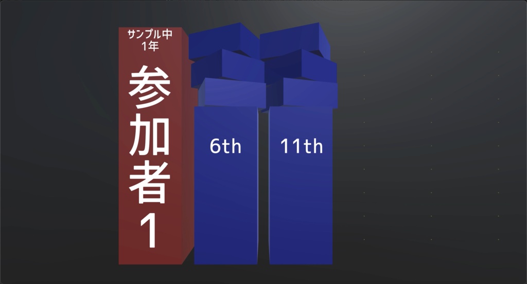 【Unity】九州学生最強位決定戦2023得点表示
