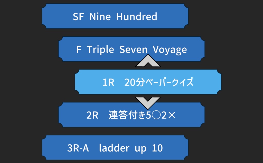 【Unity】九州学生最強位決定戦2025得点表示