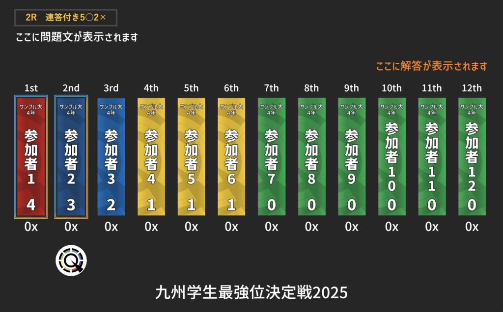 【Unity】九州学生最強位決定戦2025得点表示