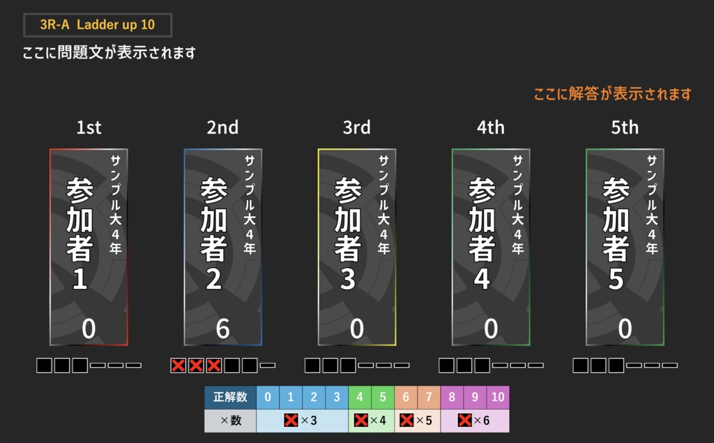 【Unity】九州学生最強位決定戦2025得点表示