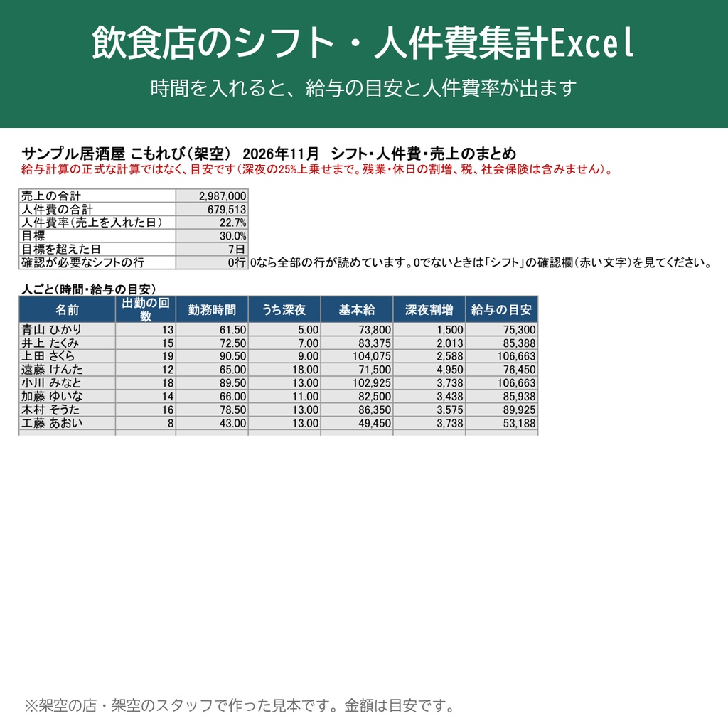 飲食店のシフト・人件費・売上の集計Excel（アルバイト5〜15人向け・見本つき）