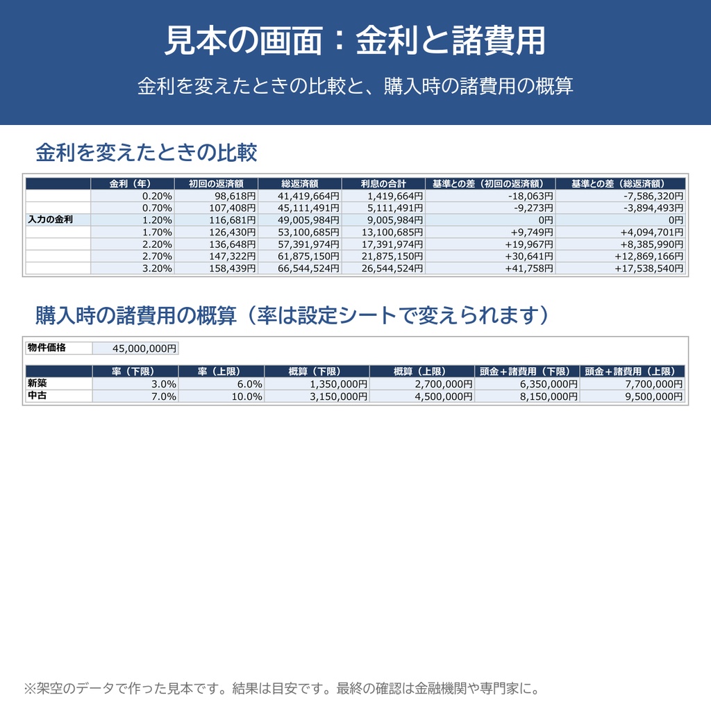 家を買う前の予算とローン返済の計算シート(Excel・見本つき)月々の返済額・総返済額・金利の比較・諸費用の概算