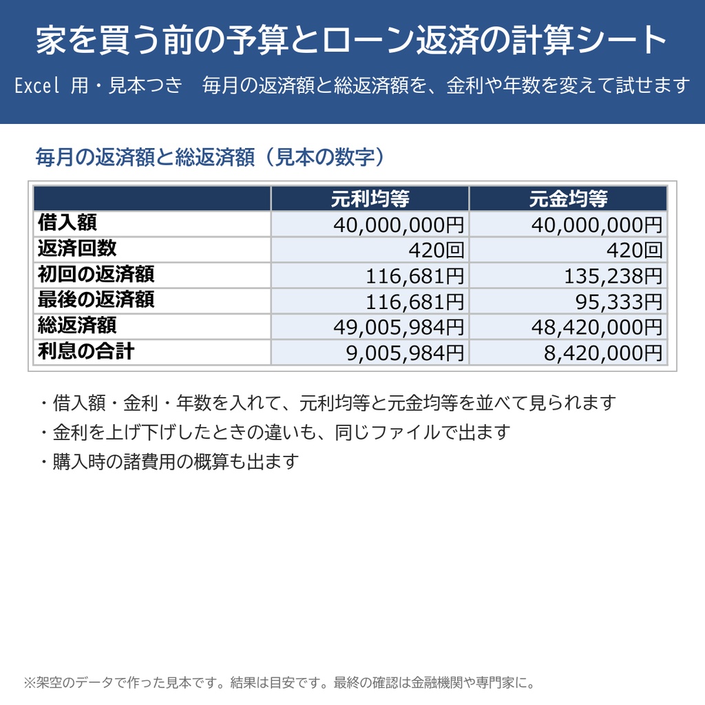 家を買う前の予算とローン返済の計算シート(Excel・見本つき)月々の返済額・総返済額・金利の比較・諸費用の概算