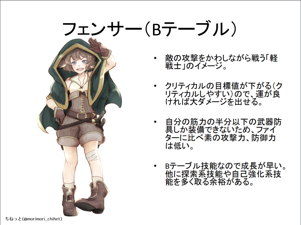 SW2.5ビギナーズインストラクション『welcome to らくしあ!』