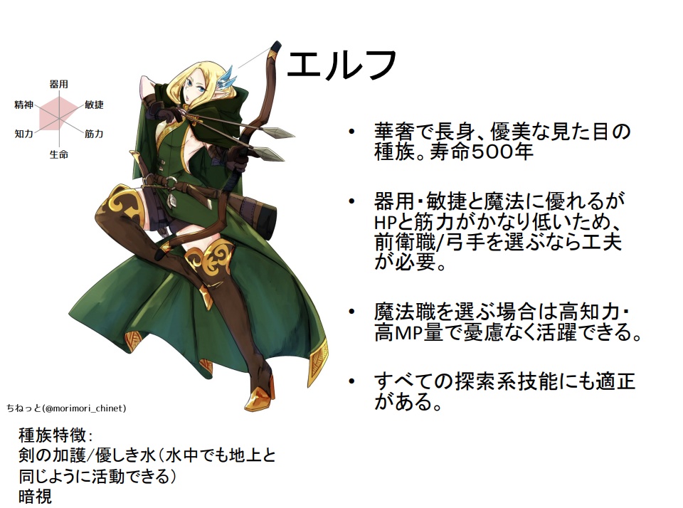 SW2.5ビギナーズインストラクション『welcome to らくしあ!』