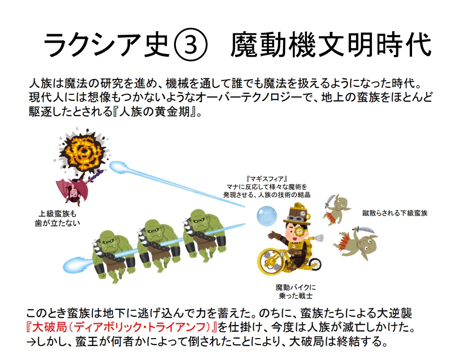 SW2.5ビギナーズインストラクション『welcome to らくしあ!』