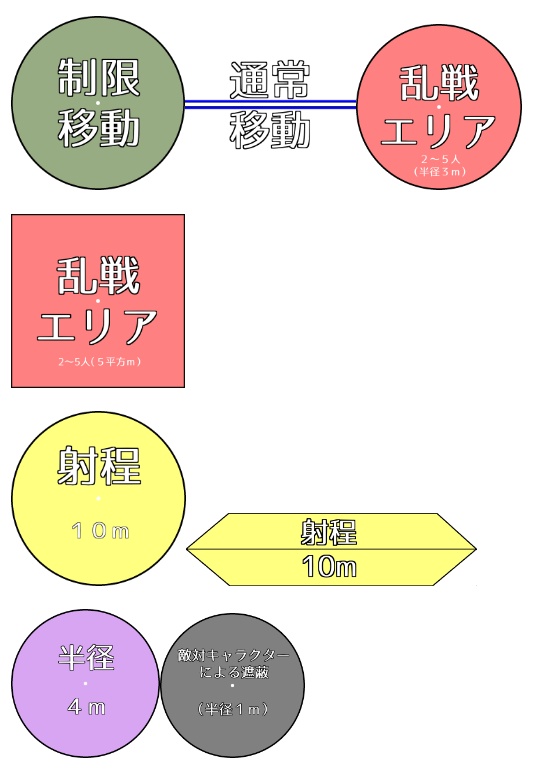 ユドナリウム用SW2.5戦闘用プレイマット(基本/上級/熟練)