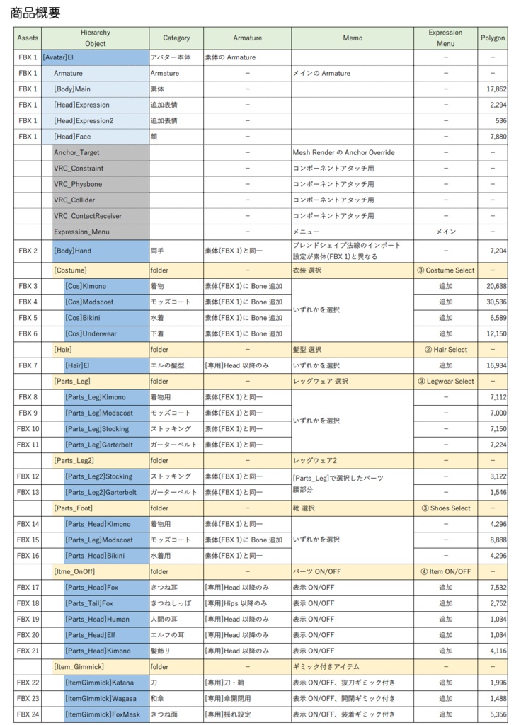 エル - El - 【オリジナル3Dモデル】 (2025/04/07更新)