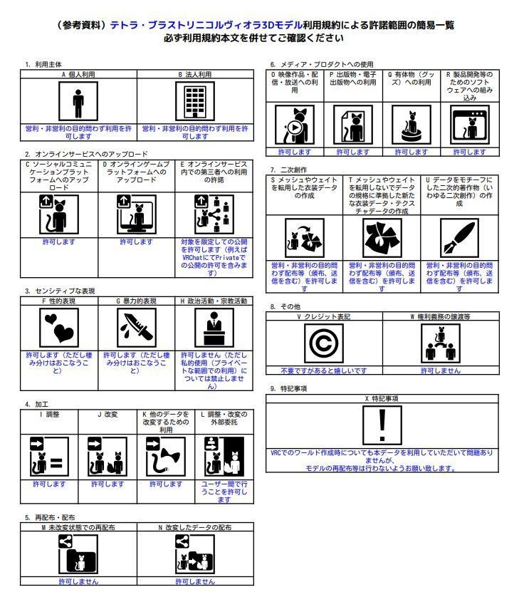 【テトラ・ブラストリニコルヴィオラ】Tetra Blastrinicolviora【オリジナル3Dモデル】