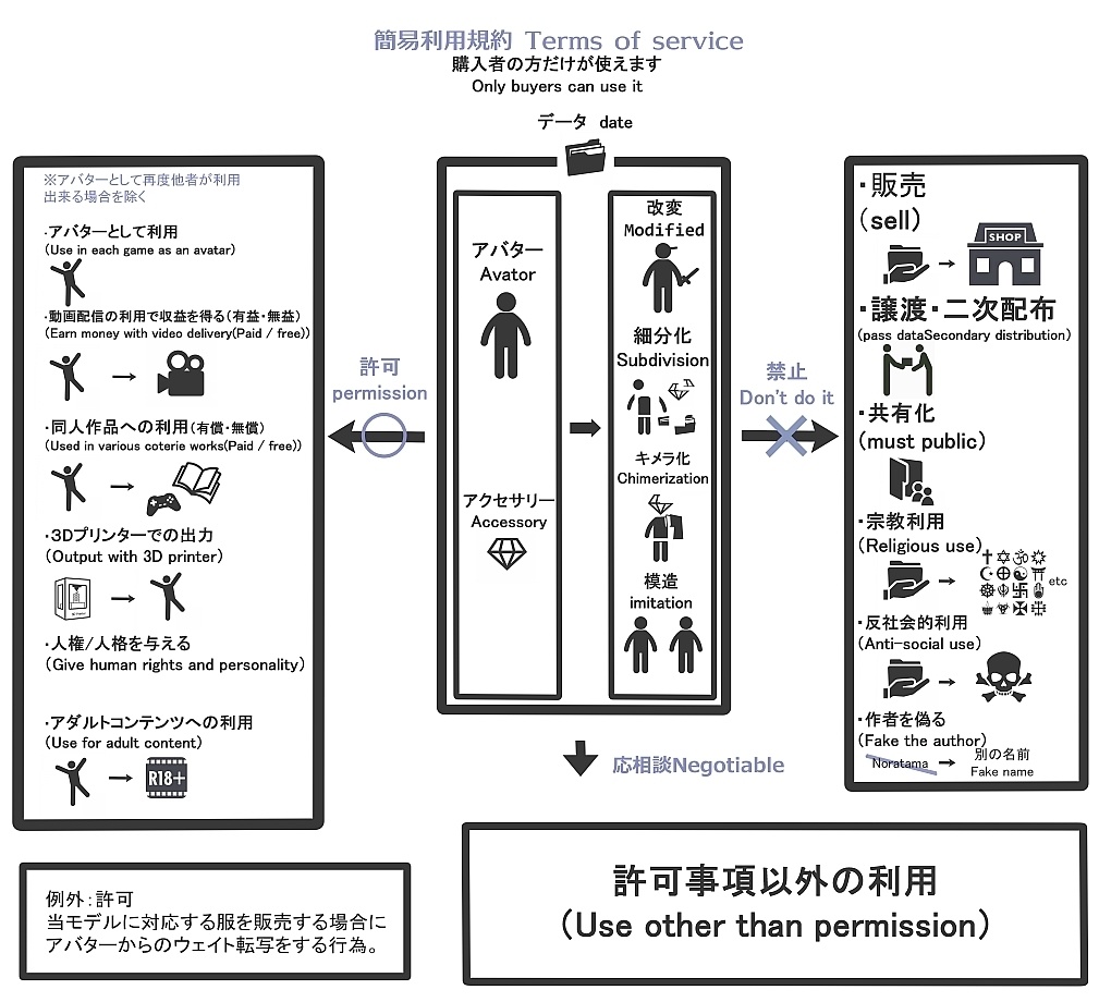 【Lemon.】Ripple ワンピ―ス