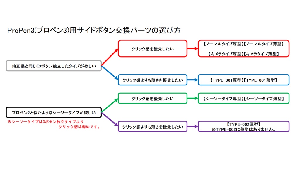ProPen3(プロペン3)用サイドボタン交換パーツ(金属芯で丈夫)