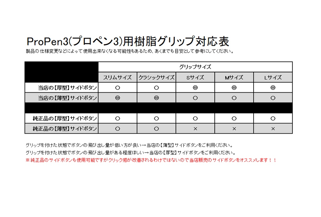 ProPen3(プロペン3)用グリップ
