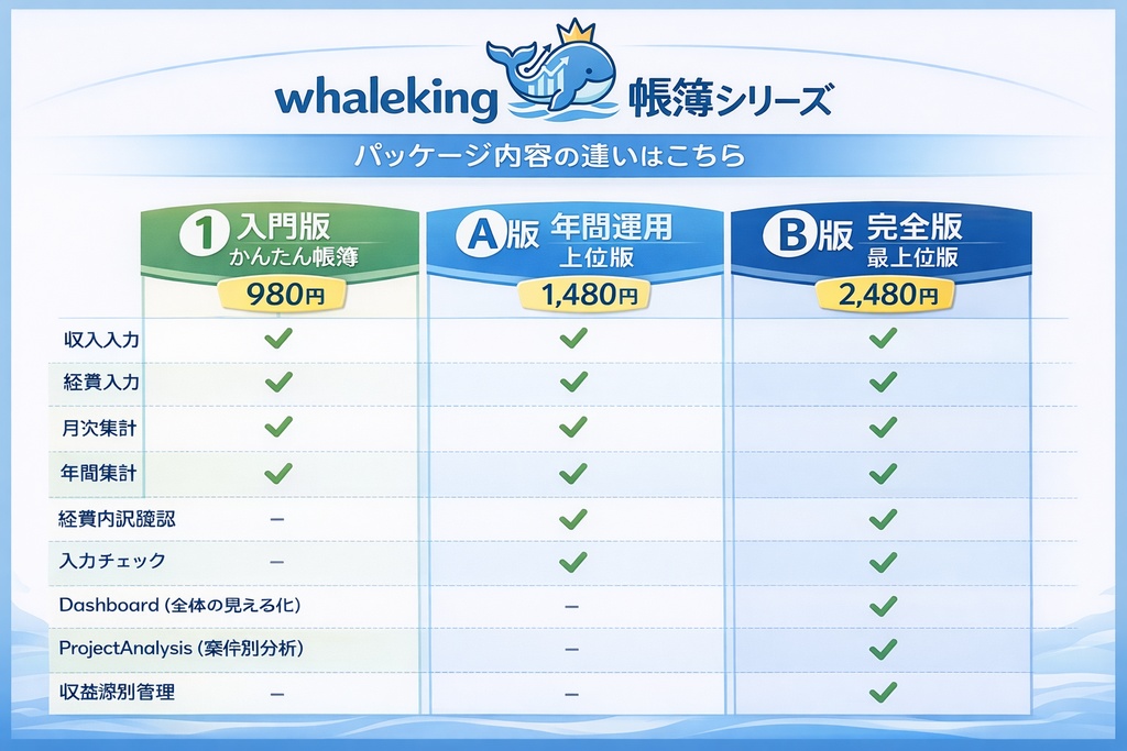 個人事業主向け 完全版帳簿テンプレ B版