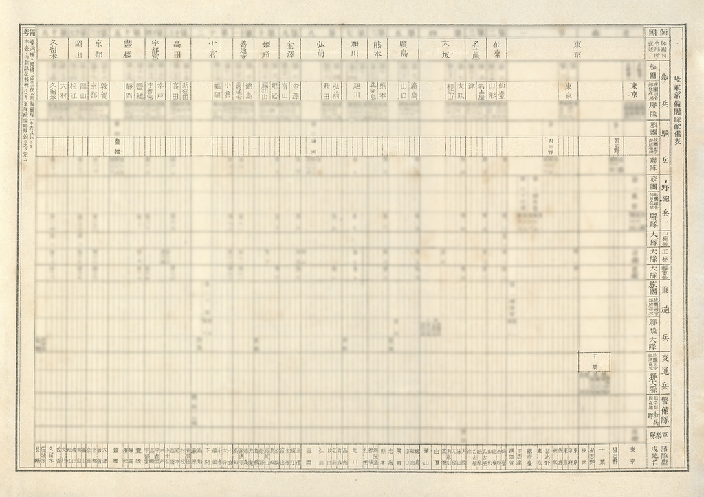 陸軍常備団隊配備表(明治41年)