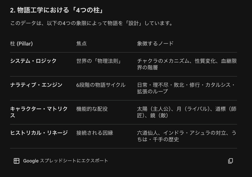 『NARUTO -ナルト-』3D構造分解 構造プロンプト