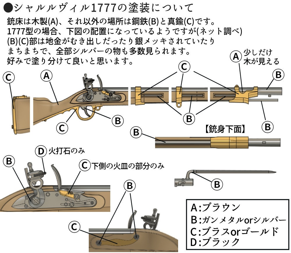 1/12 マスケット・シャルルヴィル1777 ver.2