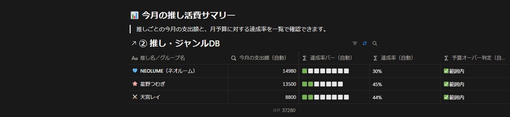 推し活家計簿+遠征管理|Notionで今月の"沼"を自動集計