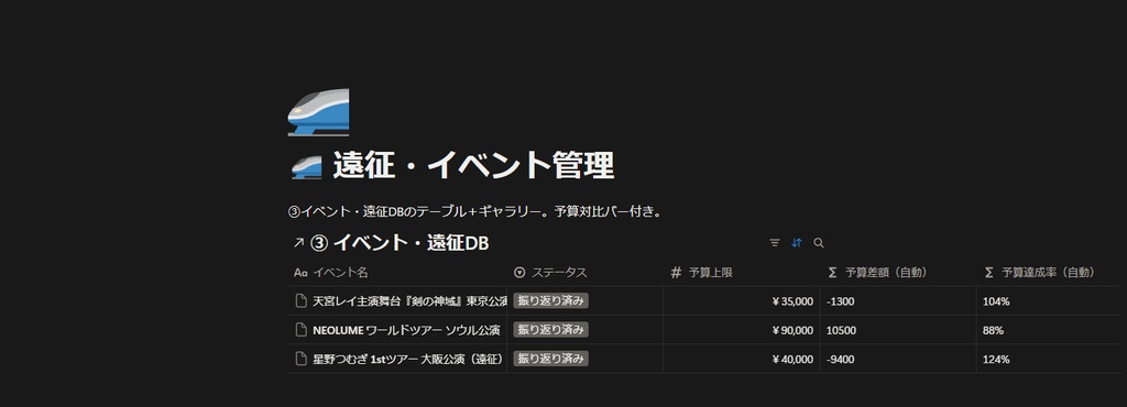 推し活家計簿+遠征管理|Notionで今月の"沼"を自動集計
