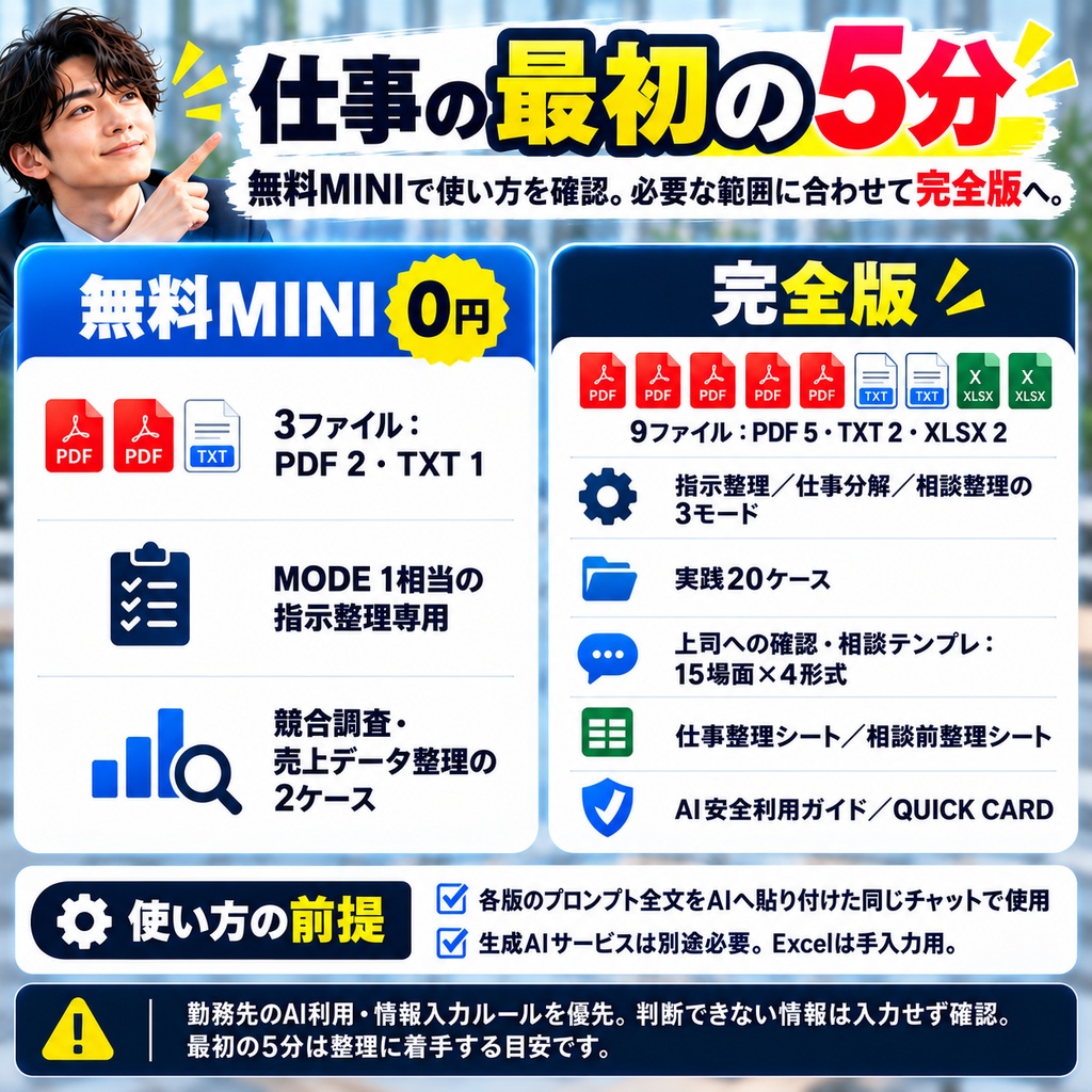 仕事の最初の5分 完全版|AI仕事整理キット【3モード・9ファイル】