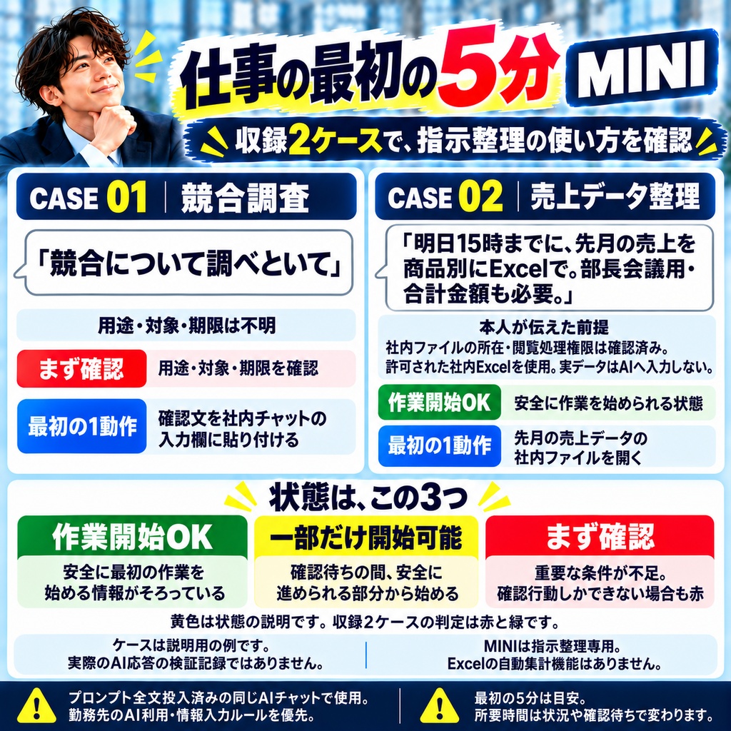 仕事の最初の5分 MINI|無料体験版【指示整理専用・3ファイル】