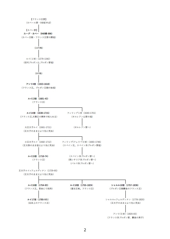 世界の王位請求者-失われし王国の末裔たち【本刊+別冊セット】
