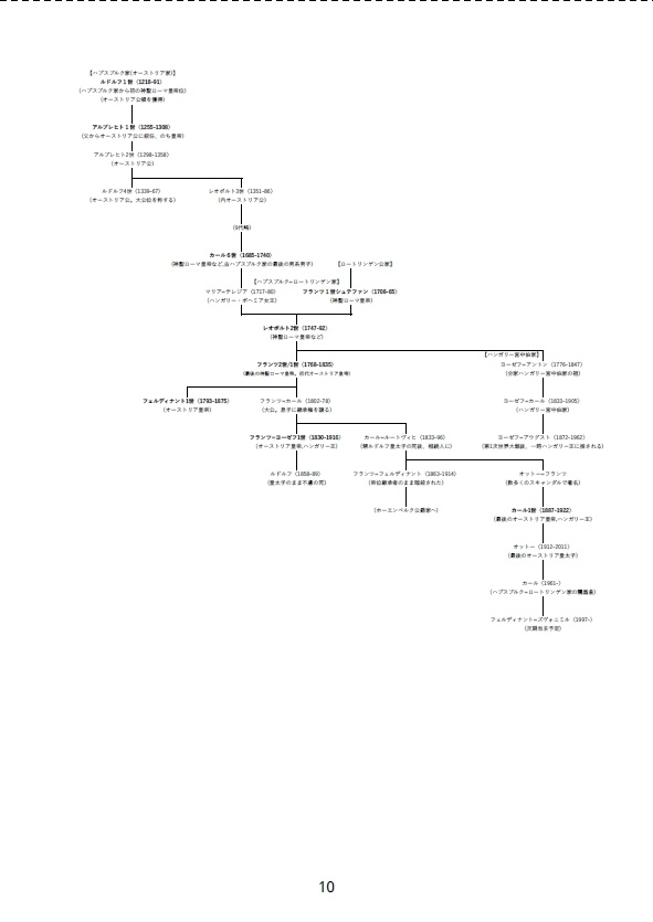 世界の王位請求者-失われし王国の末裔たち【本刊+別冊セット】