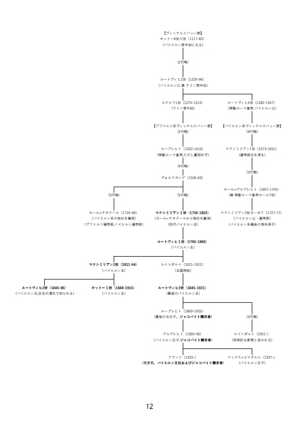 世界の王位請求者-失われし王国の末裔たち【本刊+別冊セット】