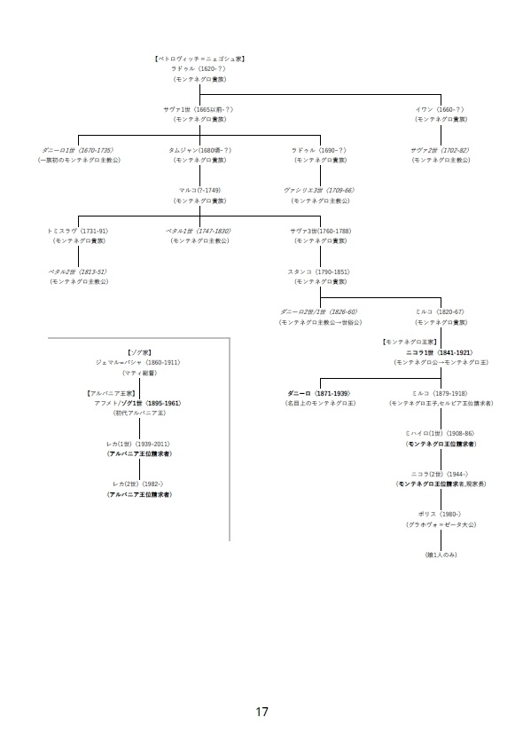 世界の王位請求者-失われし王国の末裔たち【本刊+別冊セット】