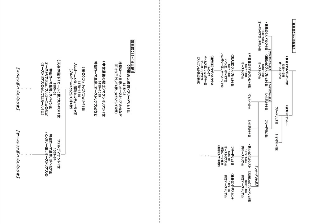 【電子版】ハプスブルク宗主列伝・上