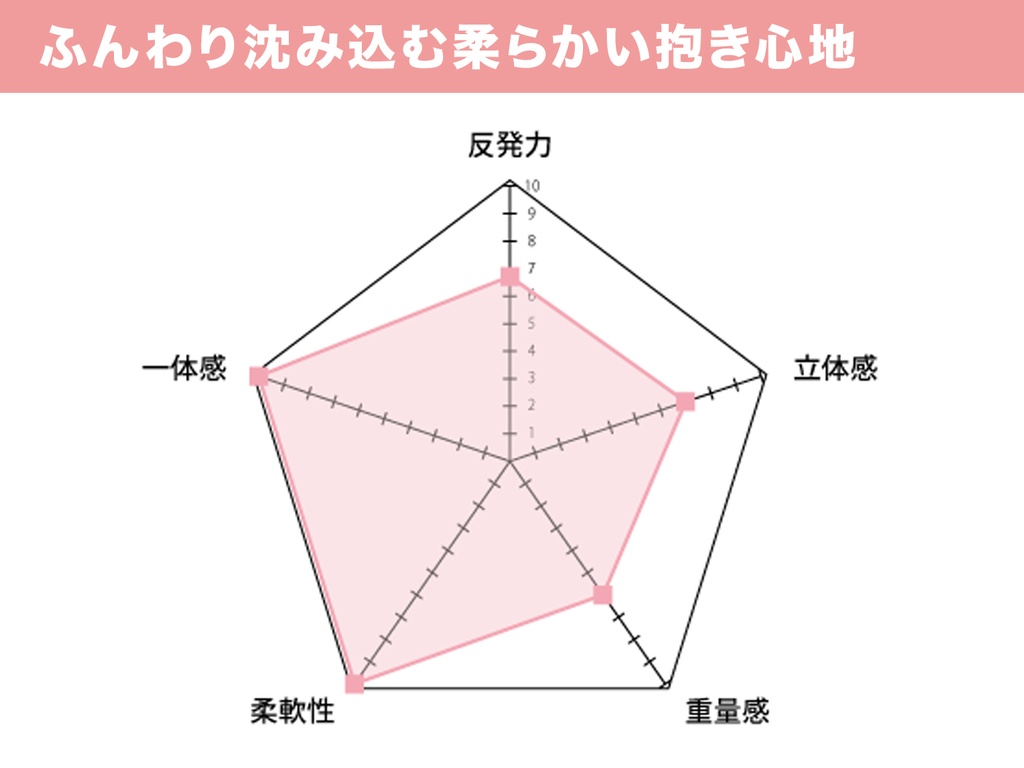 A&J 抱き枕本体 DHR6000 ハイクラス白 160cm×50cm 日本製 エイアンドジェイ アニメ等身大用 ヌード抱き枕 俺嫁 コミケ 癒し  イベント横向き寝 リラックス 癒し アニメ 等身大 bodypillow もちもち 大きい 男女兼用 ロングクッション だきまくら -  エイアンドジェイ BOOTH ...