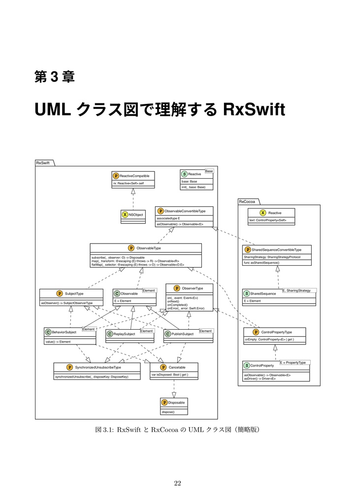 RxSwift研究読本1 基礎編