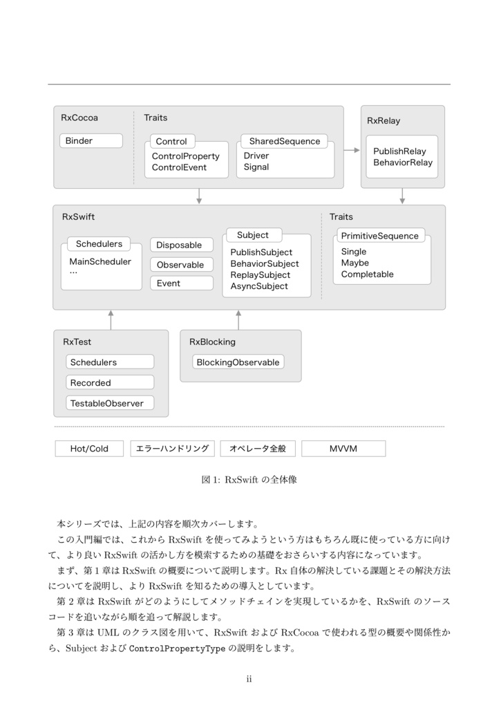 RxSwift研究読本1 基礎編