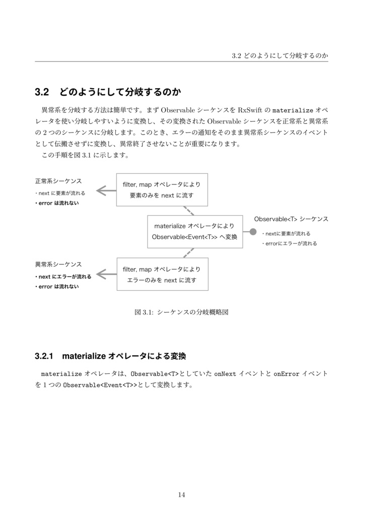 RxSwift研究読本2 エラーハンドリング編