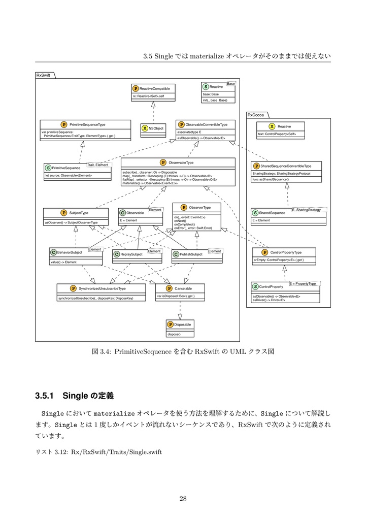 RxSwift研究読本2 エラーハンドリング編