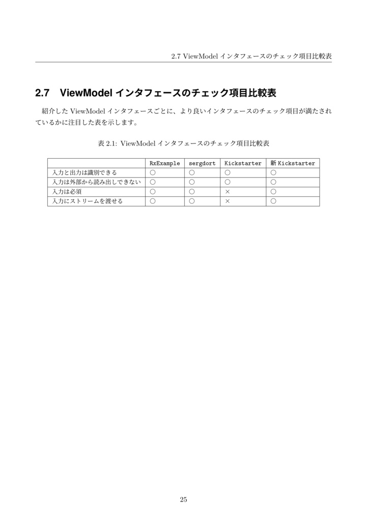 RxSwift研究読本3 ViewModel設計パターン入門