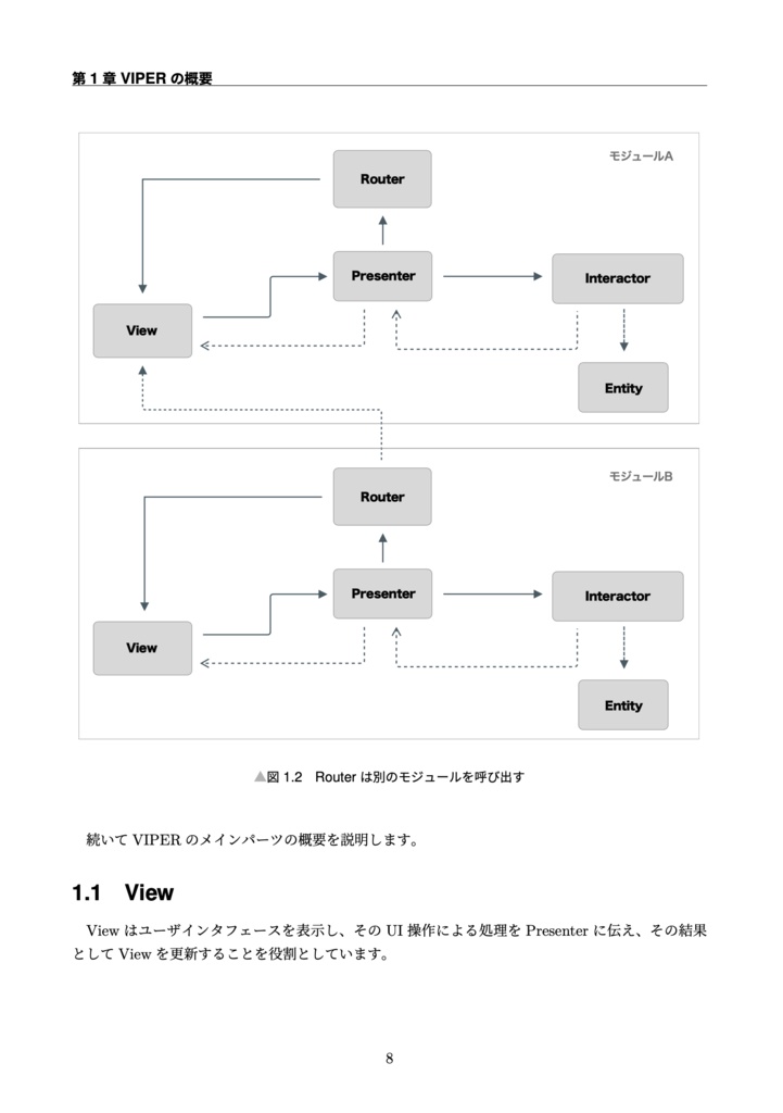 VIPER研究読本1 クリーンアーキテクチャ解説編