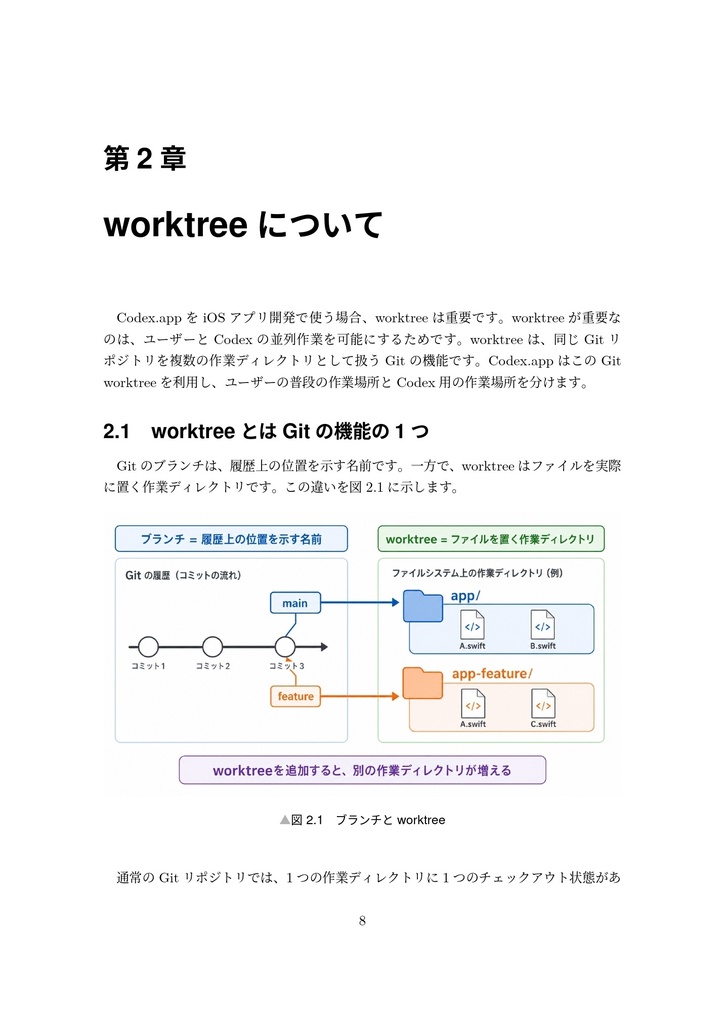 iOSアプリ開発と生成AI 2026年5月号