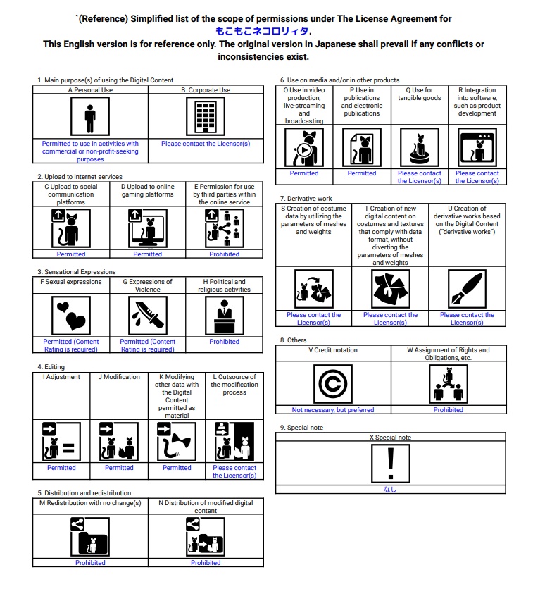 【Lina対応衣装】もこもこネコロリィタ