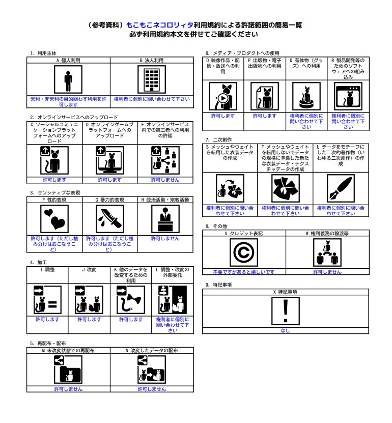 【Lina対応衣装】もこもこネコロリィタ