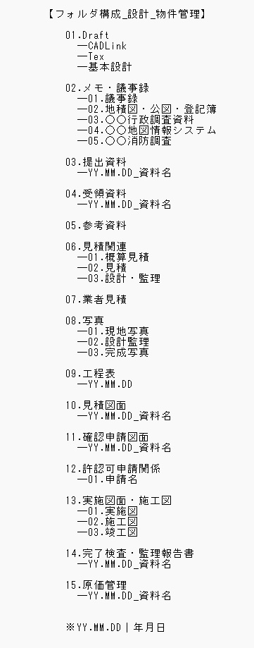 フォルダ構成_設計_物件管理