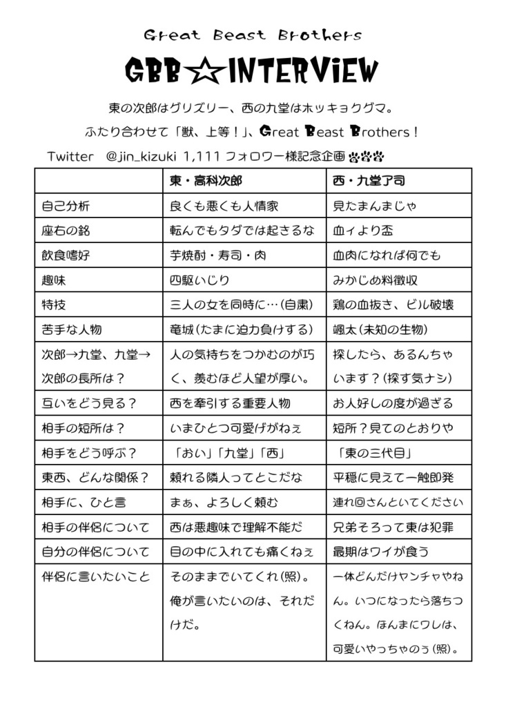 Twitter【1,111カウント】記念 GBBインタビュー・シート