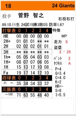 【電子版】PFB2024