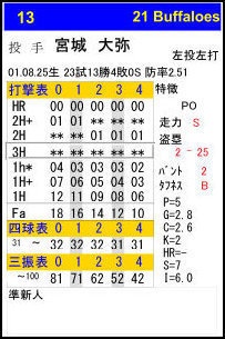 【電子版】PFB2022