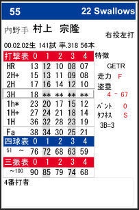 【電子版】PFB2022