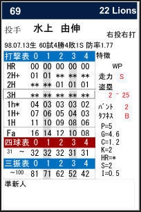 【電子版】PFB2022