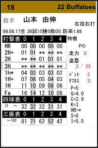【電子版】PFB2022