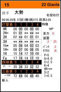 【電子版】PFB2022