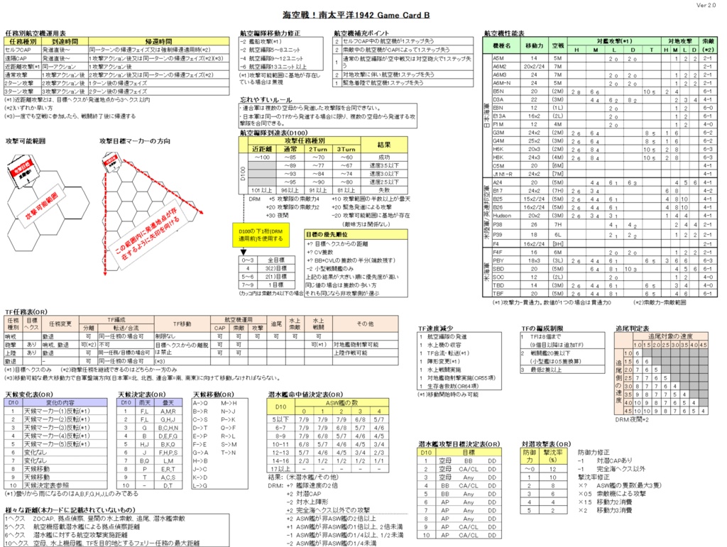 海空戦!南太平洋1942