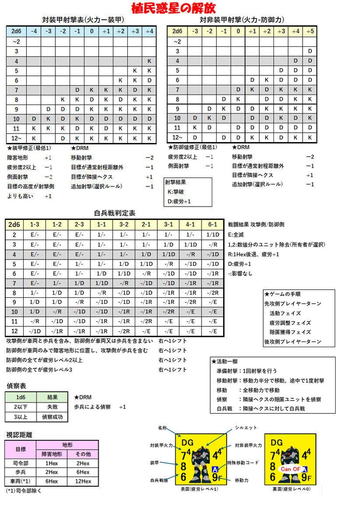 植民惑星の解放