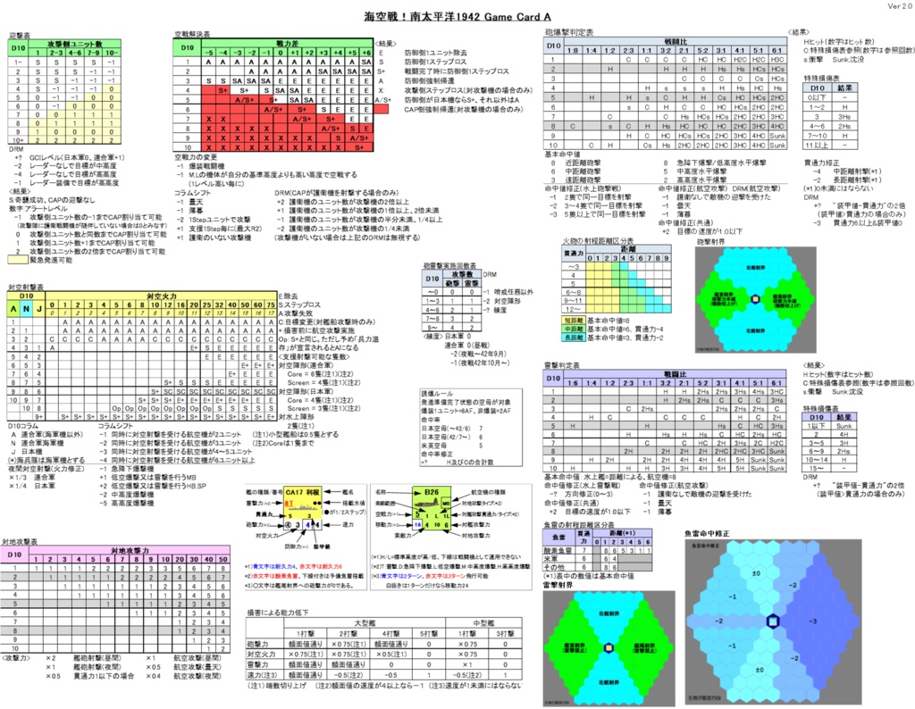 【電子版】海空戦!南太平洋1942